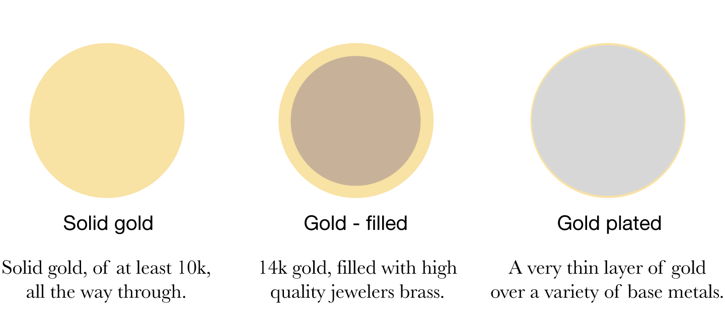 What is the difference between gold filled and gold plated? – Stella ...